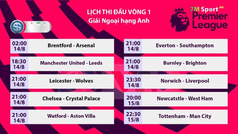 Lịch đấu giải Premier League Lịch đấu giải Premier League