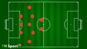 Sơ đồ 3-5-2 là gì? Cấu trúc, biến thể và đội bóng thành công 7m 5 Đôi nét về sơ đồ 3-5-2