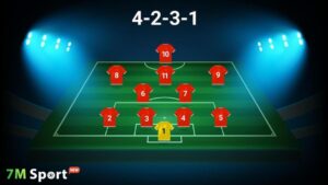 Phân tích sơ đồ 4-2-3-1: Kiểm soát trung tuyến và tấn công linh hoạt 7m 4 Tìm hiểu về cấu trúc nguyên lý sơ đồ 4-2-3-1
