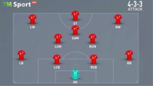 Sơ đồ 4-3-4: Vì sao trở thành xu hướng của bóng đá hiện đại? 7m 6 Sơ đồ 4-3-3 là gì? Cấu trúc và nguyên lý vận hành