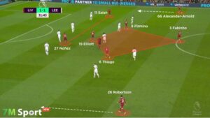 Sơ đồ 4-4-2 là gì? Lịch sử thống trị và các biến thể phổ biến 7m 7 Các biến thể phổ biến của sơ đồ 4-4-2