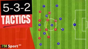 Sơ đồ 5-3-2 là gì? Phân tích chi tiết về sơ đồ 7m 3 Sơ đồ 5-3-2 là gì?